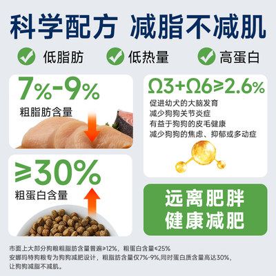 annamaet安娜玛特进口无谷低敏低脂减肥狗粮胰腺炎非处方犬狗粮图二