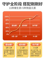 PLUXE宠物复合维生素微量元素片猫狗通用防猫藓美毛护肤改善异食