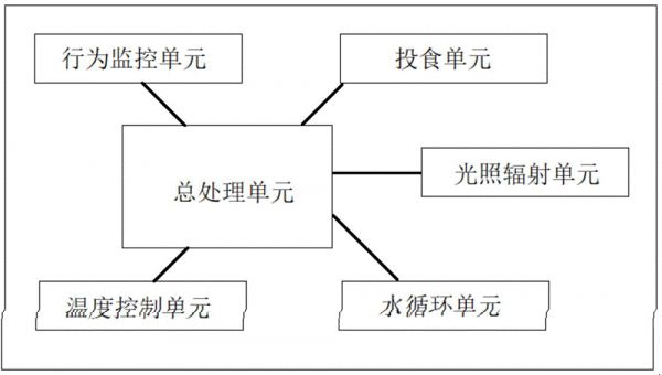 一种用于爬行类宠物人工智能养殖系统及装置的制作方法