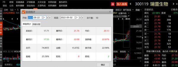 图|瑞普生物8/22-9/2行情表现