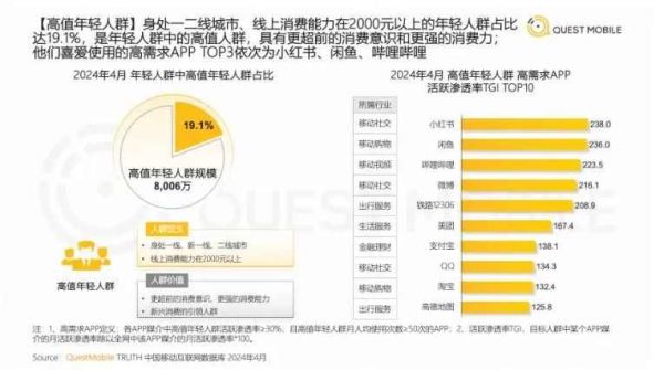 不养闲人的“闲鱼”，如何成为宠物圈新晋顶流？