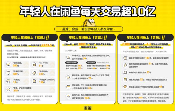 不养闲人的“闲鱼”，如何成为宠物圈新晋顶流？