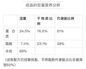 科学自制猫饭(熟肉)猫罐头的做法 步骤9