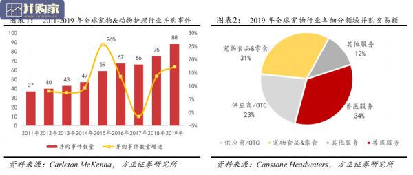 宠物行业研究报告：海外并购（25页）