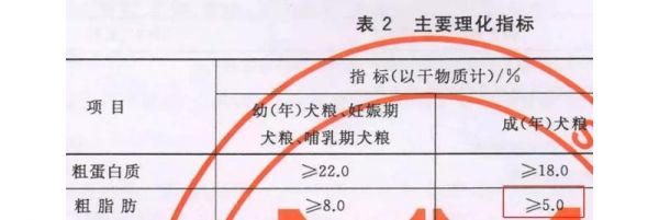 17款低脂狗粮评测与4个自制低脂狗粮配方，看看你家狗粮