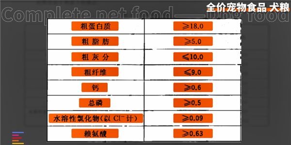 从一斤2块到一斤700 12款狗粮大横评：国产针不戳