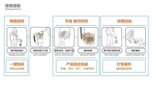 养宠，自制食物，毕业设计，烹饪，宠物食物，