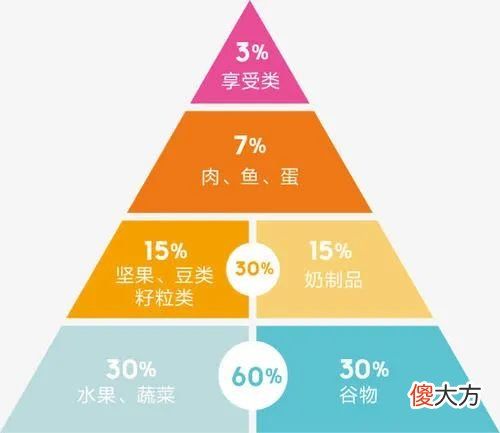 添加青口贝和海鱼 海带子和青口贝