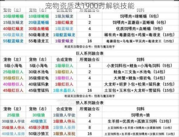 宠物资质达1900时解锁技能