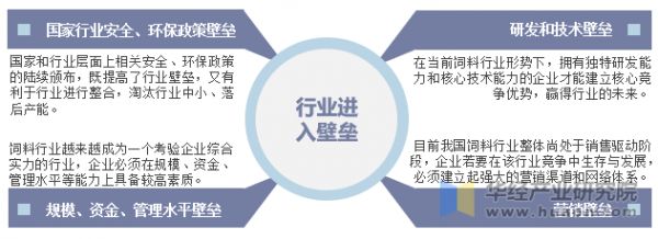 中国饲料行业进入壁垒