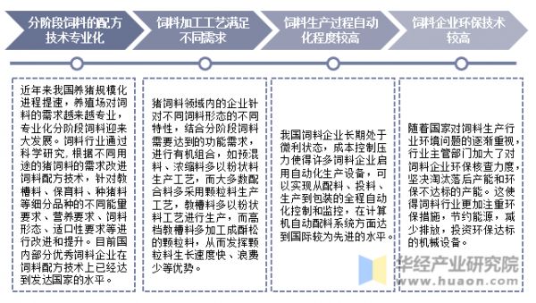 饲料行业技术水平及特点