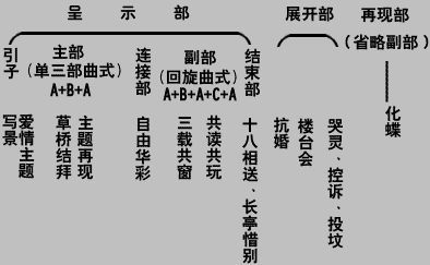 资料：小提琴协奏曲《梁祝》作品赏析