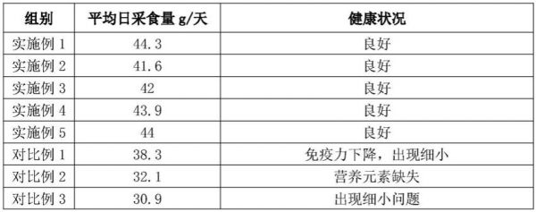 一种添加羊初乳和硒的犬猫冻干生骨肉主粮及其制备方法与流程