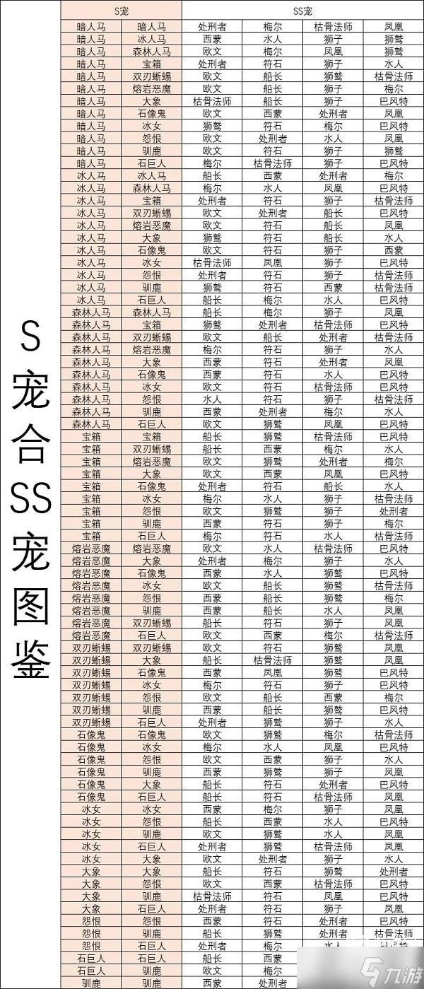 疯狂骑士团宠物合成攻略最新