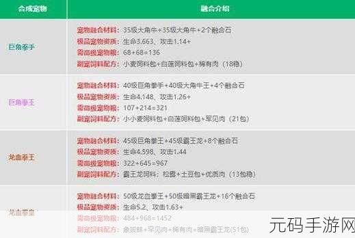 创造与魔法驯宠秘籍，绿蜥蜴养成全攻略