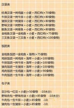 创造与魔法最新饲料做法一览 饲料食谱汇总