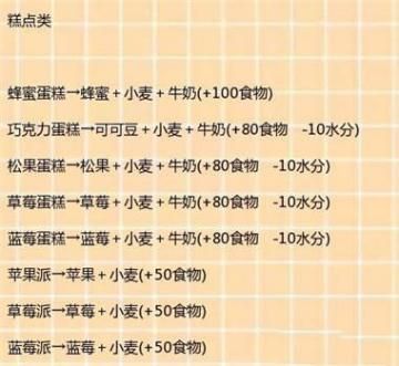 创造与魔法最新饲料做法一览 饲料食谱汇总