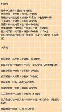 创造与魔法最新饲料做法一览 饲料食谱汇总
