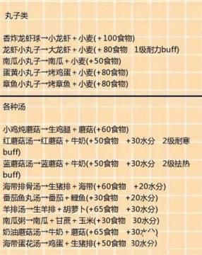 创造与魔法最新饲料做法一览 饲料食谱汇总