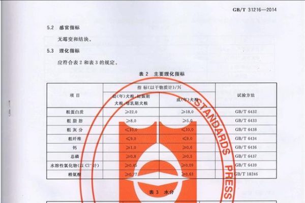 最好的狗狗粮推荐（狗狗主粮怎么选）(3)
