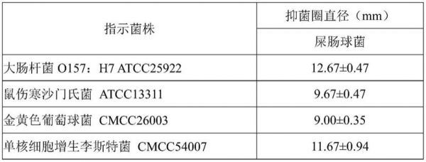一株兔源性预防宠物腹泻屎肠球菌ZJUIDS-R1及其应用