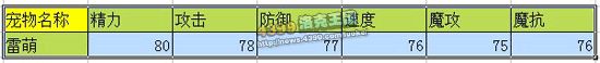 洛克王国雷萌技能表