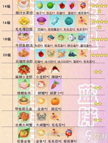 摩尔庄园手游食谱配方大全，2021餐厅菜谱配方图文汇总
