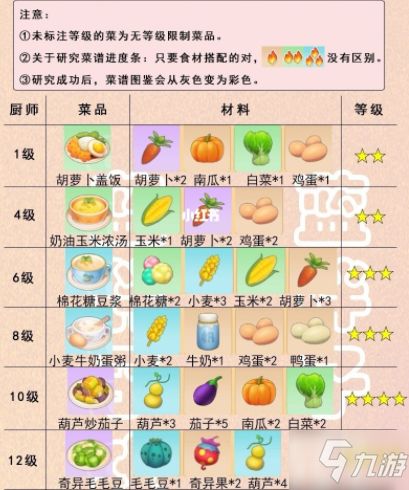 摩尔庄园手游食谱配方大全，2021餐厅菜谱配方图文汇总