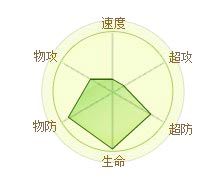精灵传说小岩龟_碉堡龟_城堡龟能力 成长资质