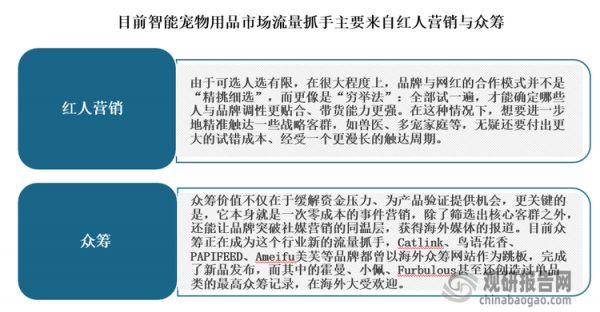 对于众筹，宠物品牌创业者Edgard表示：“相比红人营销，众筹本身就是一次零成本的事件营销，其价值不仅在于缓解资金压力、为产品验证提供机会，更关键的是除了筛选出核心客群之外，还能让品牌突破社媒营销的同温层，获得海外媒体的报道。”目前正在成为智能宠物用品这个行业新的流量抓手，Catlink、鸟语花香、PAPIFEED、Ameifu美芙等品牌都曾以海外众筹网站作为跳板，完成了新品发布，而其中的霍曼、小佩、Furbulous甚至还创造过单品类的最高众筹记录，在海外大受欢迎。