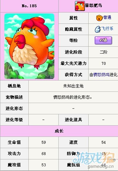 暴怒肥鸟