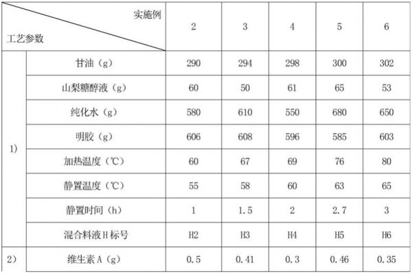 用于辅助喂食宠物药物的凝胶空心糖果、其制备方法及应用与流程
