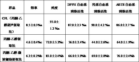 一种用于改善肥胖和皮肤问题的狗粮及其制备方法