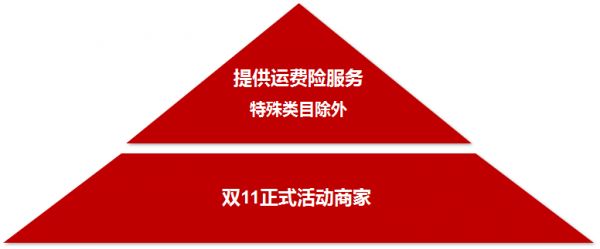 上海电商设计培训