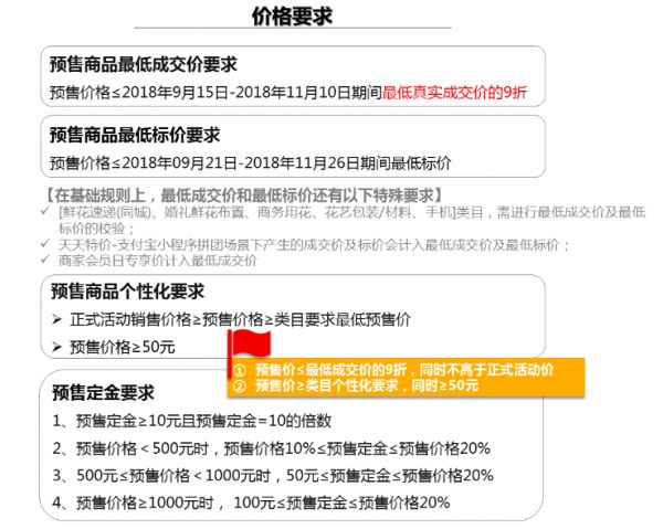 上海电商设计培训