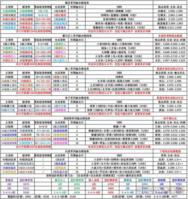 创造与魔法皎晶白虎融合攻略