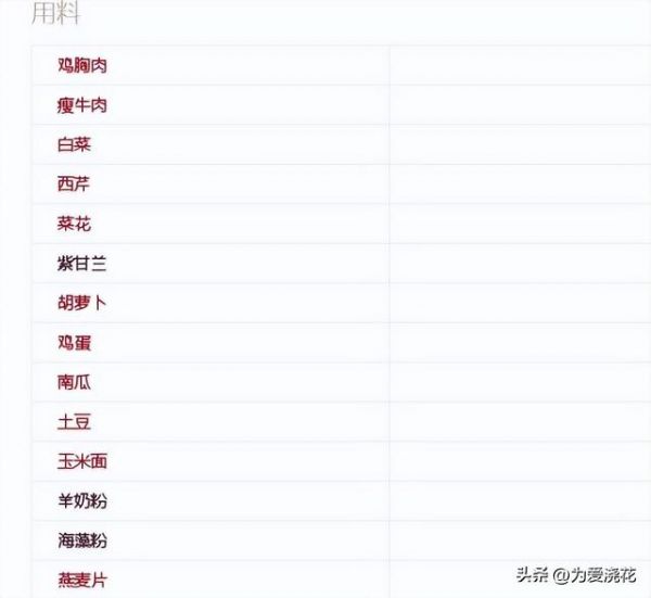 自制狗粮制作方法配方大全（狗粮的制作方法）(2)