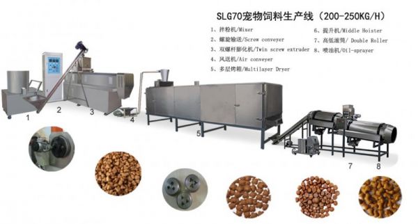 slg70 dog food machine