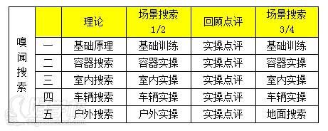 课程表