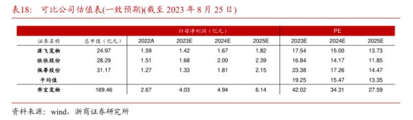 可比公司估值表（一致预期）（截至2023年8月25日）-小牛行研(hangyan.co)-AI驱动的行业研究数据服务