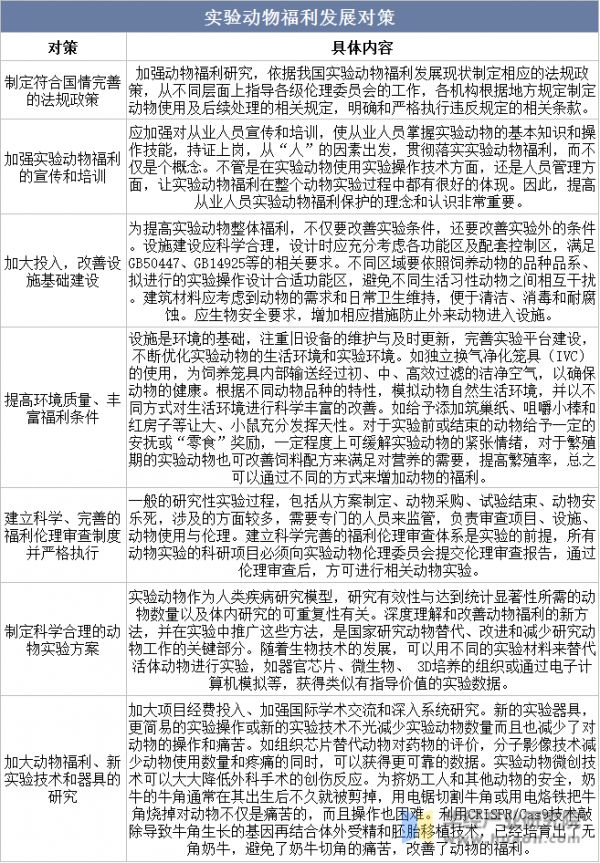 实验动物福利发展对策