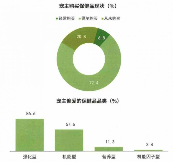 人用鱼油真的比宠物鱼油好?MAG挑战宠物鱼油“天花板”