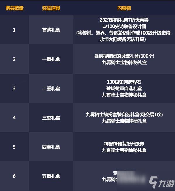 DNF九霄骑士宠物进化石作用介绍