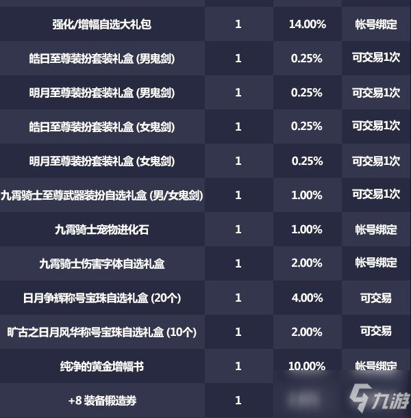 DNF九霄骑士宠物进化石作用介绍