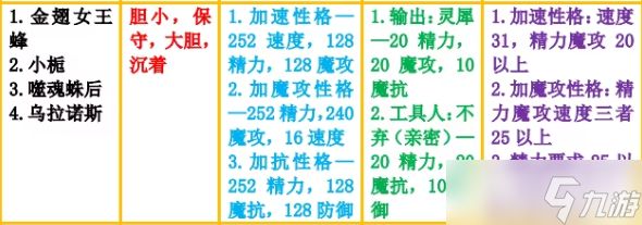 洛克王国虫系宠物推荐