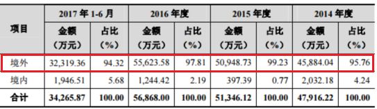 IPO观察室1156期：天元宠物