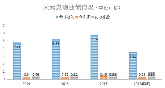 IPO观察室1156期：天元宠物