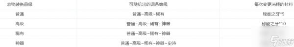 DNF手游宠物装备玩法详解 DNF手游宠物装备怎么获得