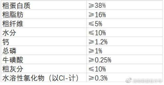 合理配比