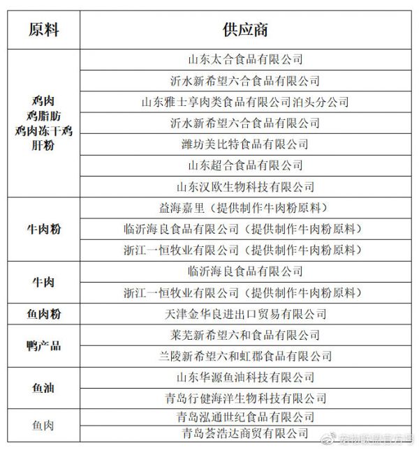 原料供应商清单